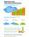 INFOGRAPHIC - Reducing costs with cloud infrastructure