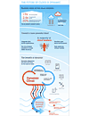INFOGRAPHIC - The Future of Cloud is Dynamic