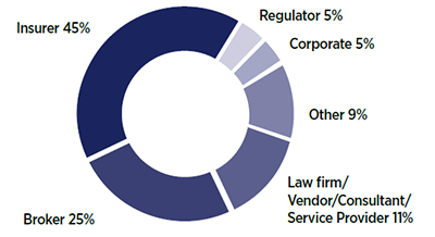 Who are Post's audience?